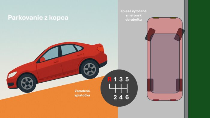 Na staršom aute už ručnú brzdu radšej nezaťahujte. Tipy z praxe od skúsených vodičov o tom, ako zabezpečiť auto pri parkovaní