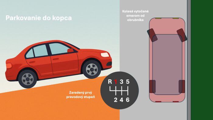 Na staršom aute už ručnú brzdu radšej nezaťahujte. Tipy z praxe od skúsených vodičov o tom, ako zabezpečiť auto pri parkovaní