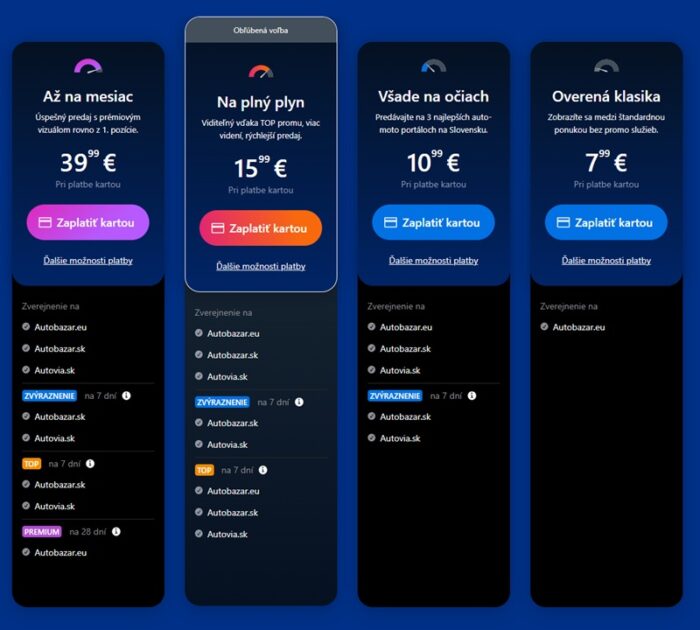Ako predať auto výhodne - 4 hlavné odporúčania na najvyšší zisk