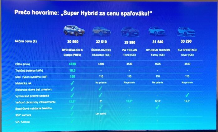 Redakcia Autobazar.EU. Porovnanie modelu Sealion 5 DM-i s konkurenciou
